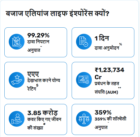 0Bajaj Allianz
