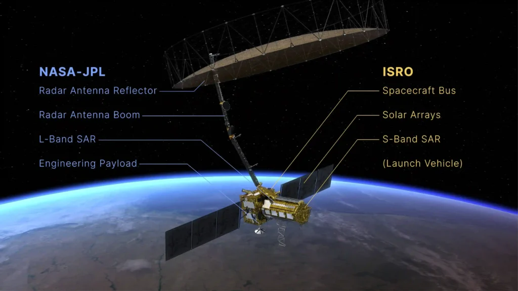 ISRO NASA NISAR