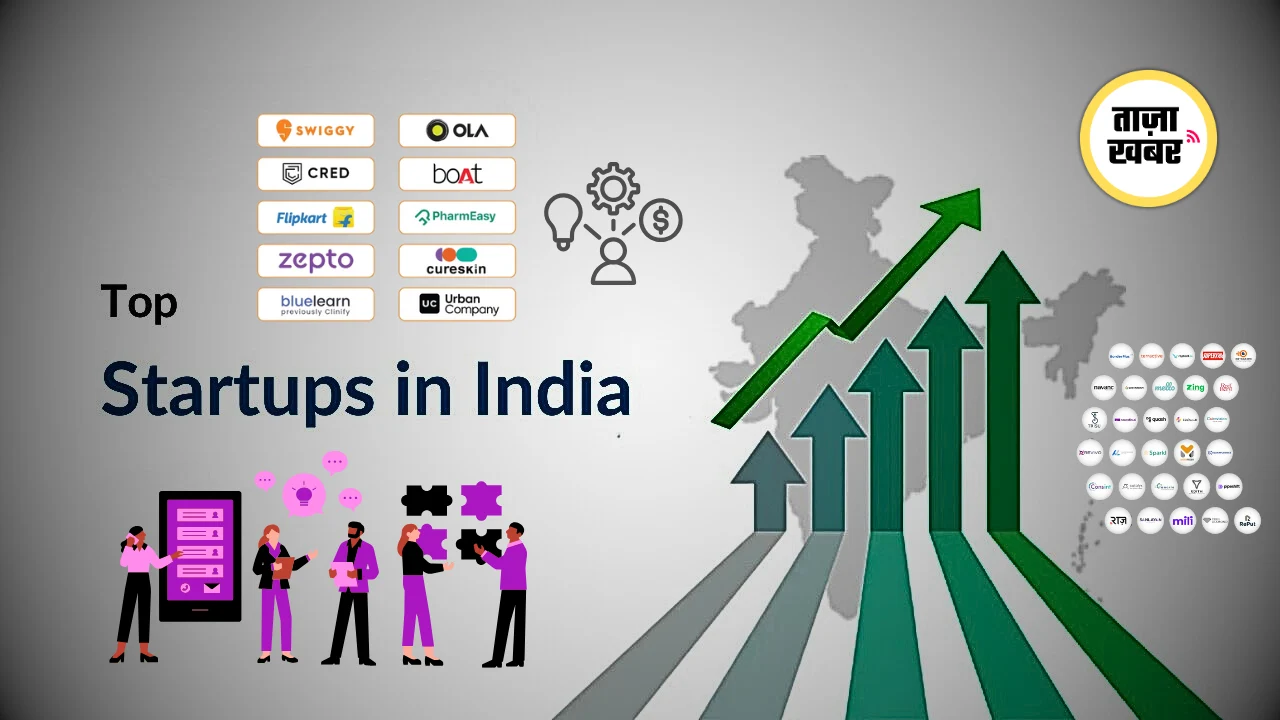 India Top Startups 2025