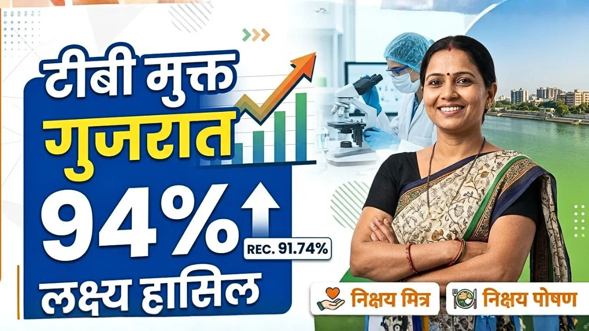 टीबी मुक्त गुजरात: राज्य ने हासिल किया 94% लक्ष्य, जानें रिकवरी रेट